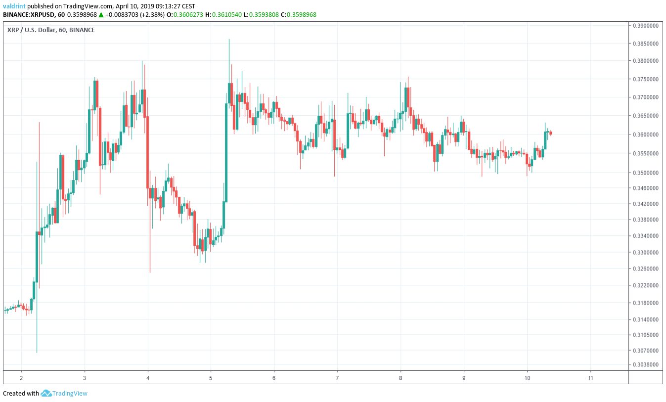 XRP Outlook