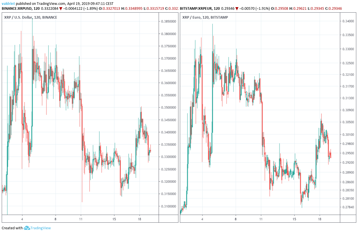 XRP Market Outlook
