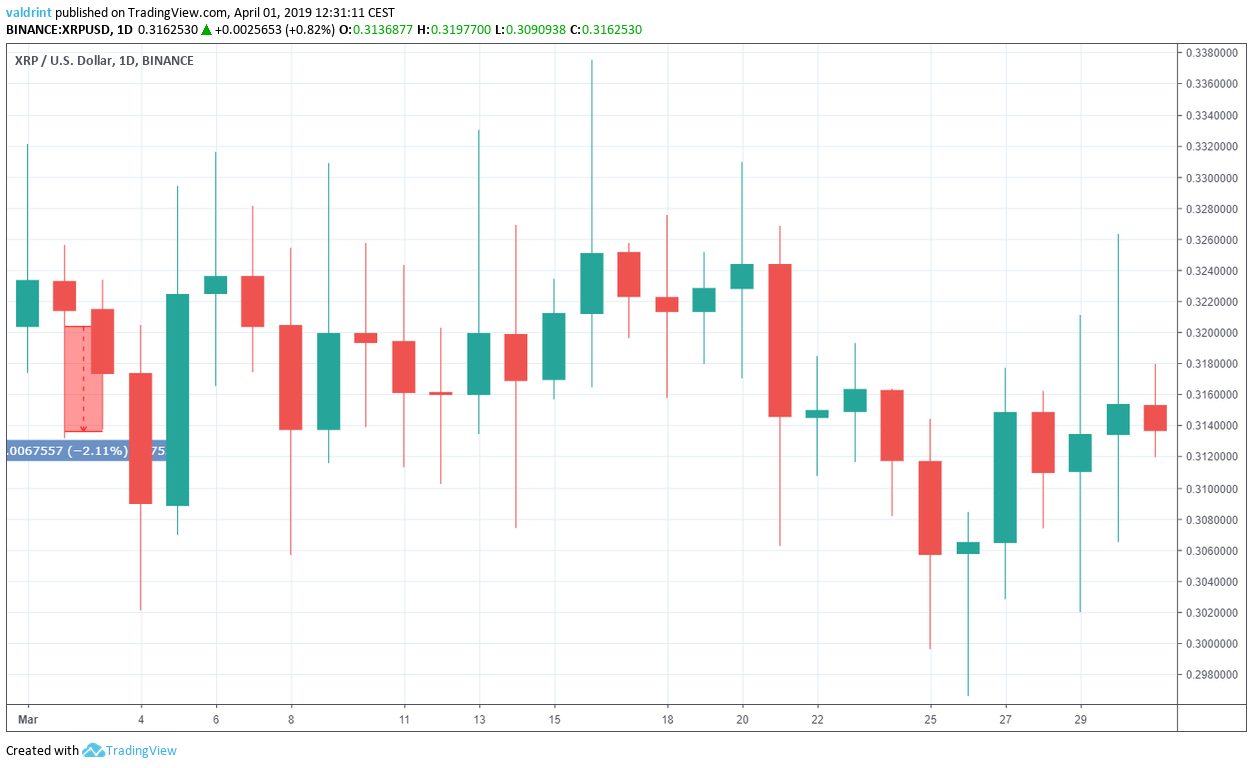 XRP Price Outlook