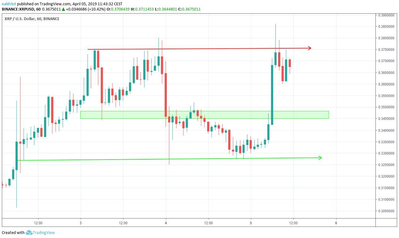 XRP Reversal