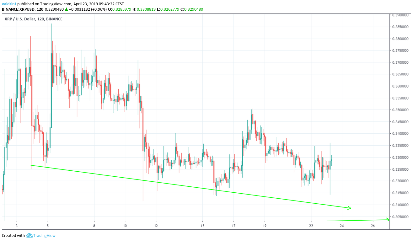 XRP Support Line