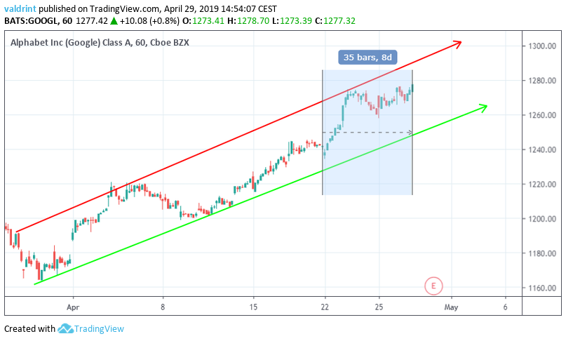 Ascending Channel