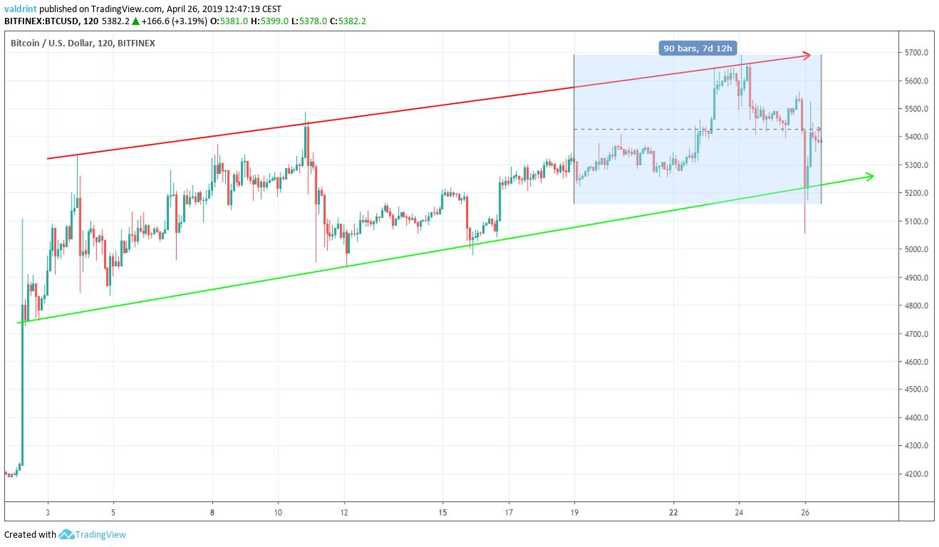 BTC Market Outlook