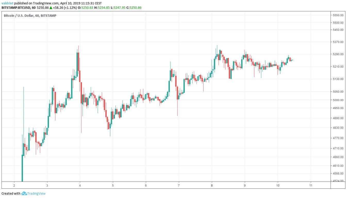 BTC Market Outlook