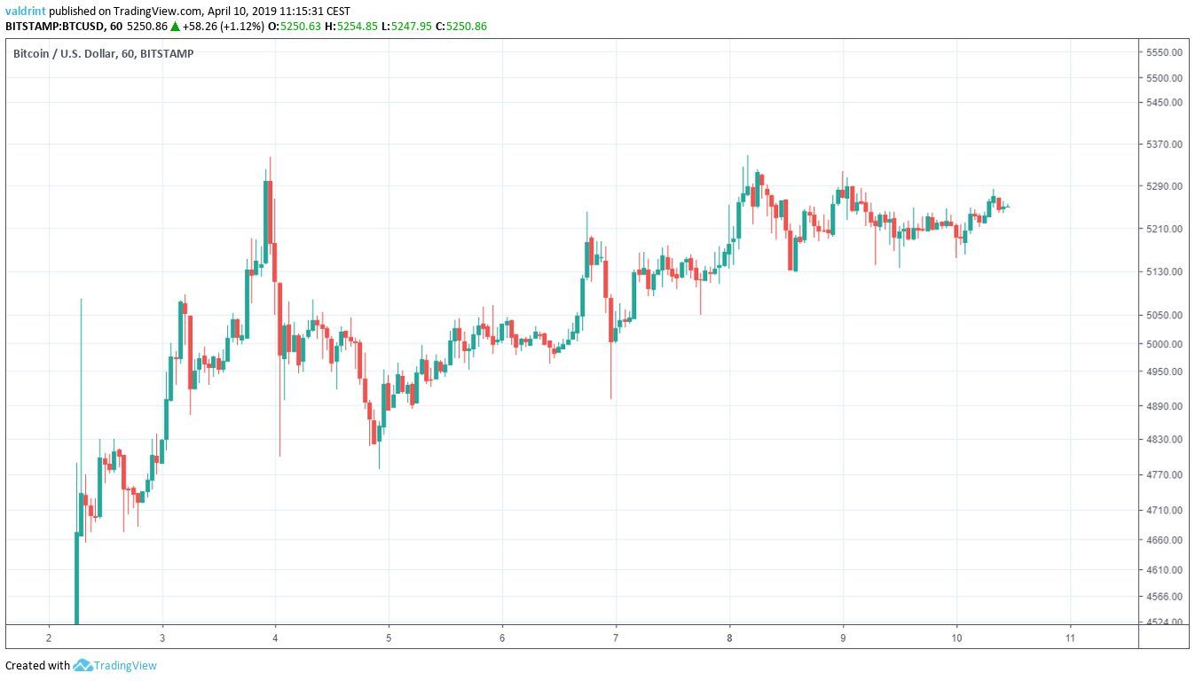 BTC Market Outlook
