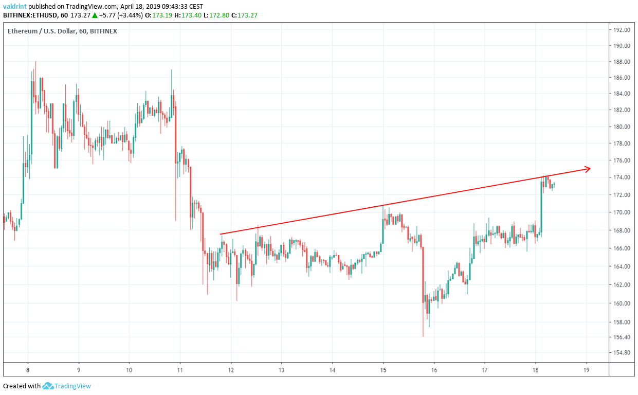 Ethereum Resistance