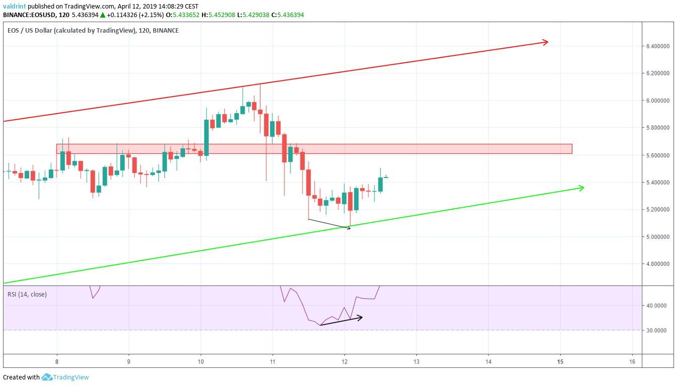 Resistance EOS