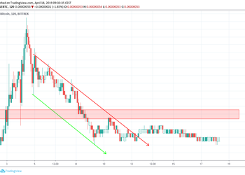 Dogecoin BTC Reversal