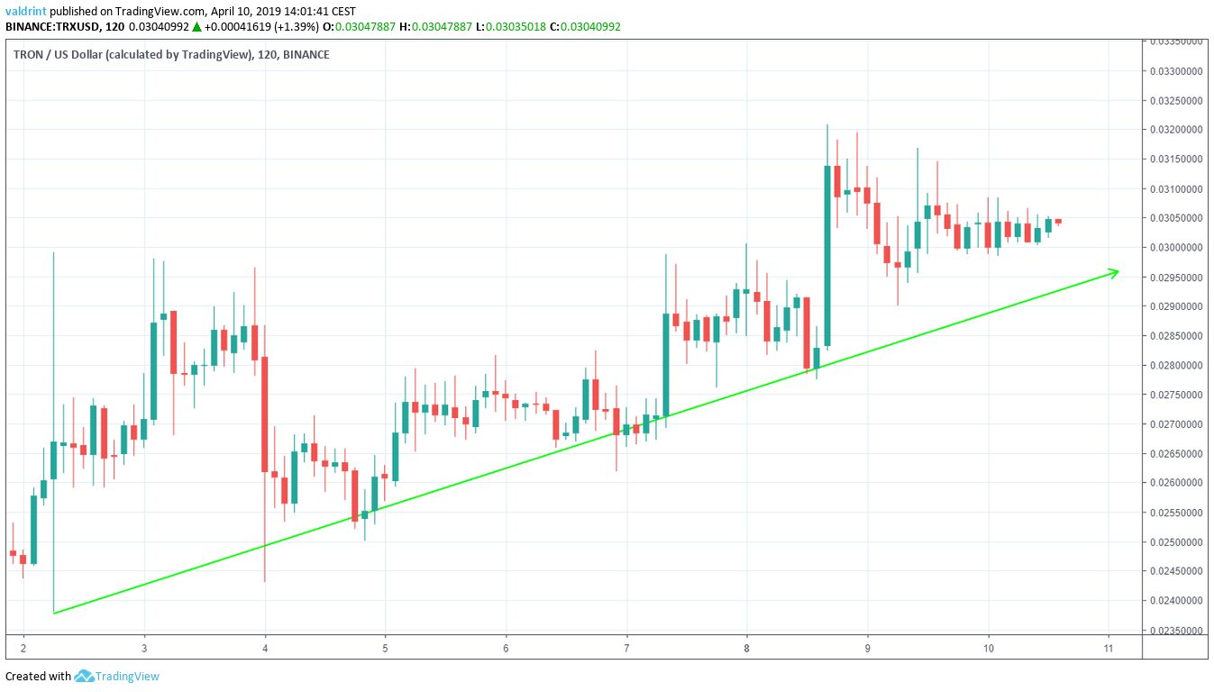 TRX Support Line