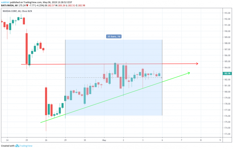 Cardano
