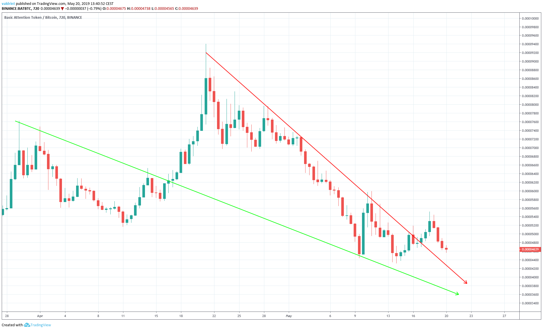 BAT Wedge