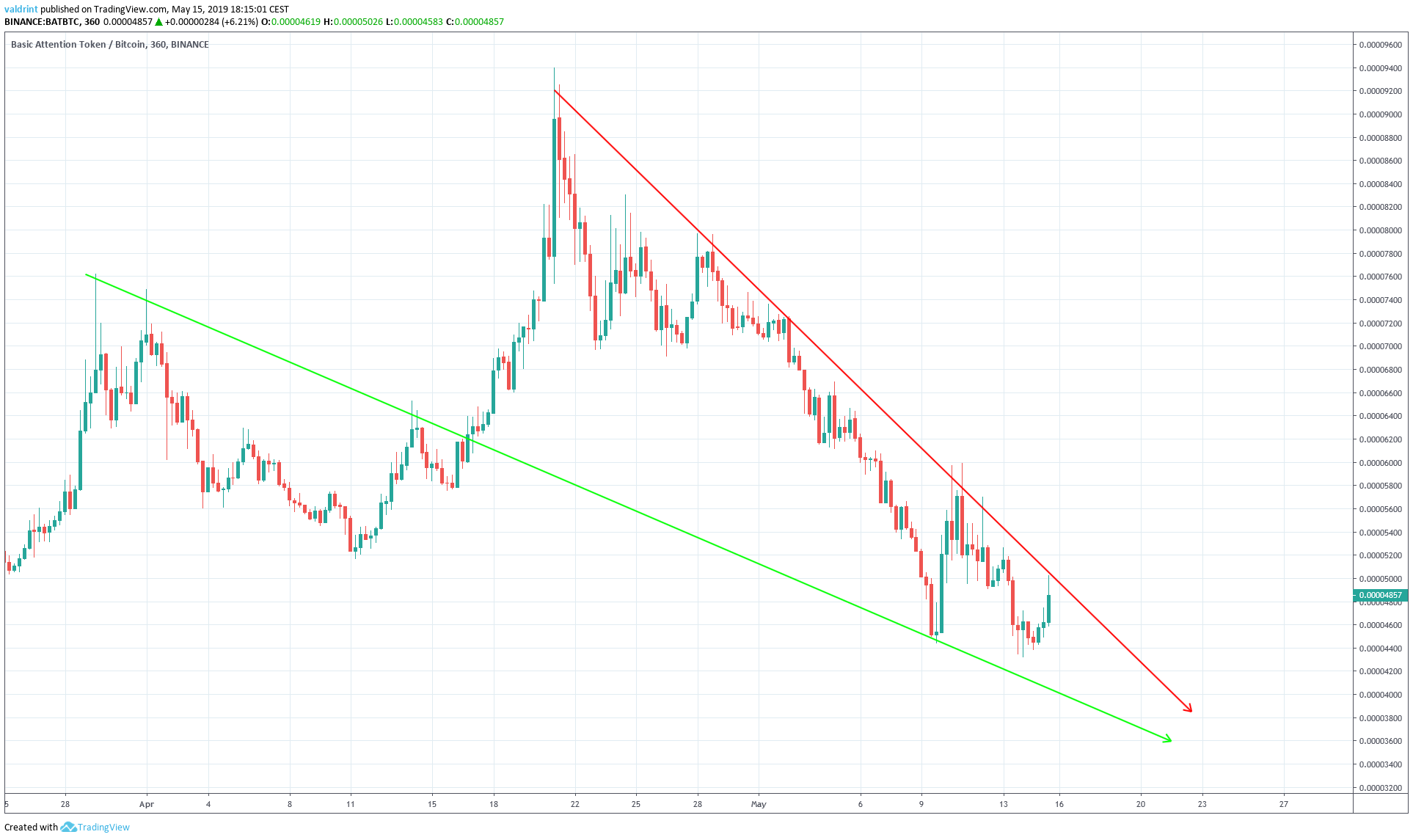 BAT Wedge