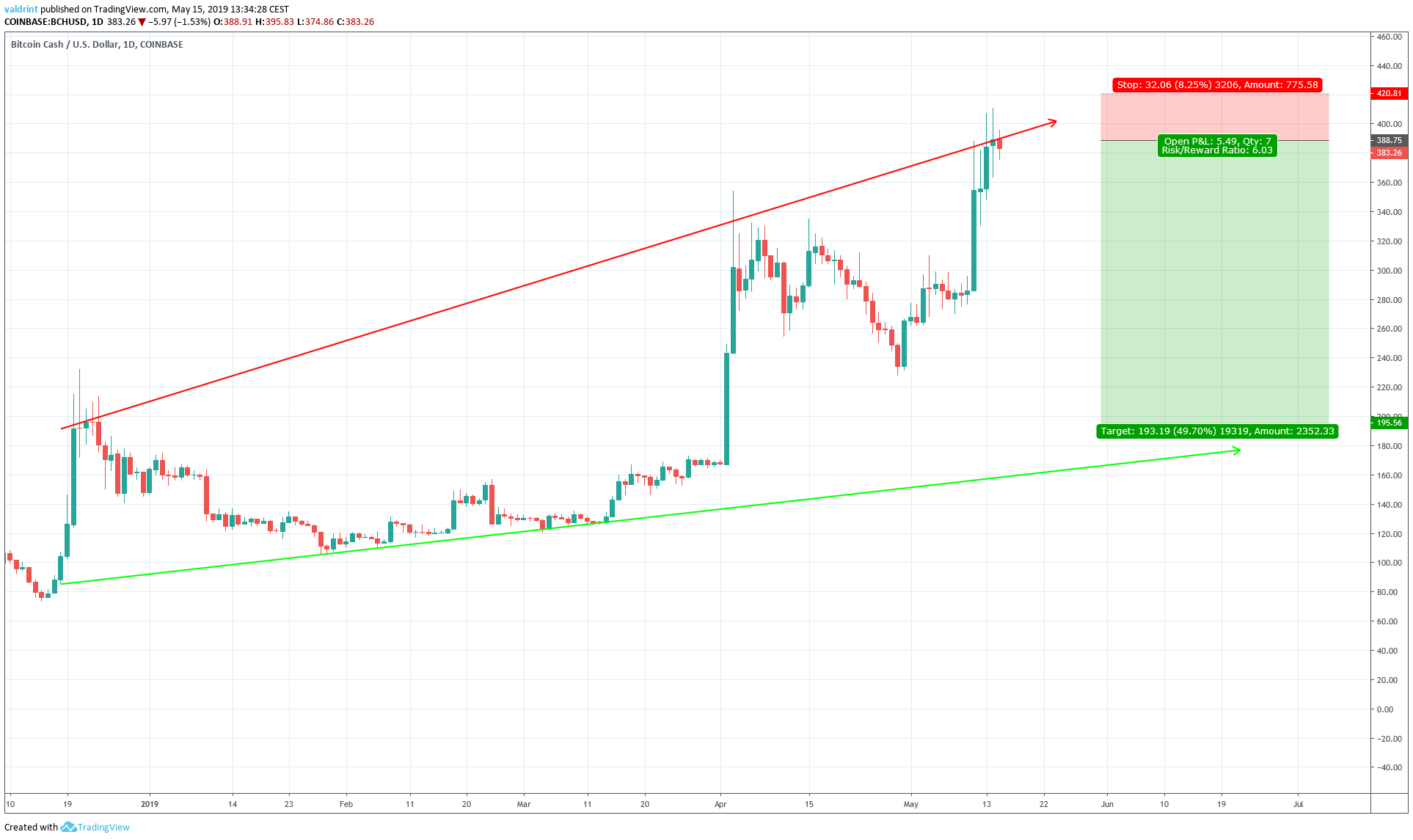 BCH Short