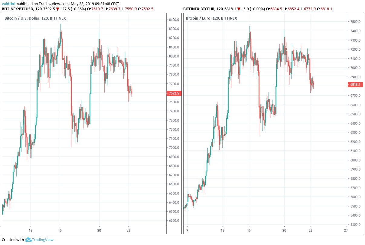 Bitcoin Outlook