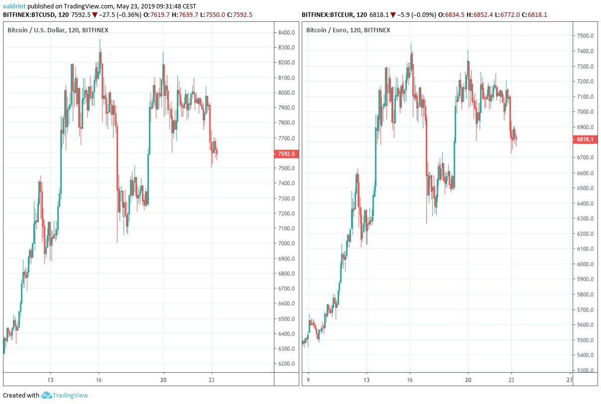 Bitcoin Outlook
