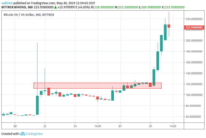 BSV Outlook