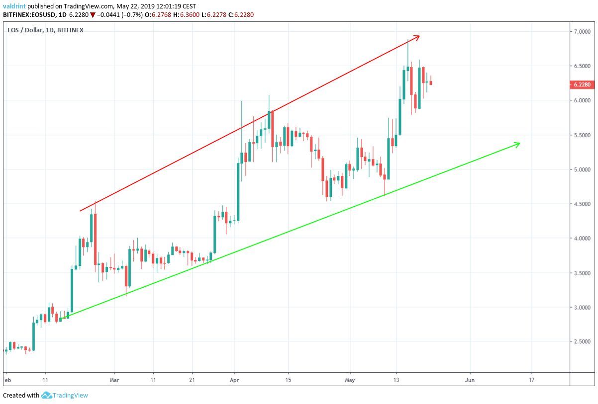 Ascending Wedge
