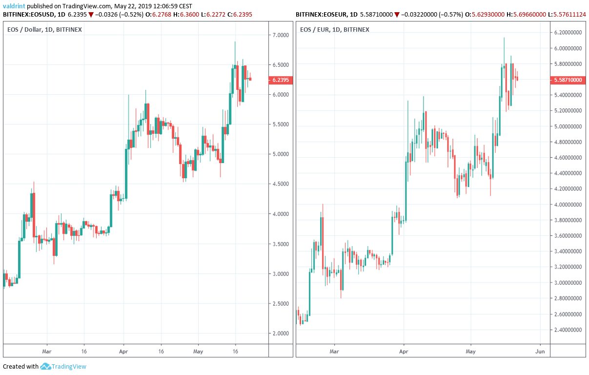 Market Outlook
