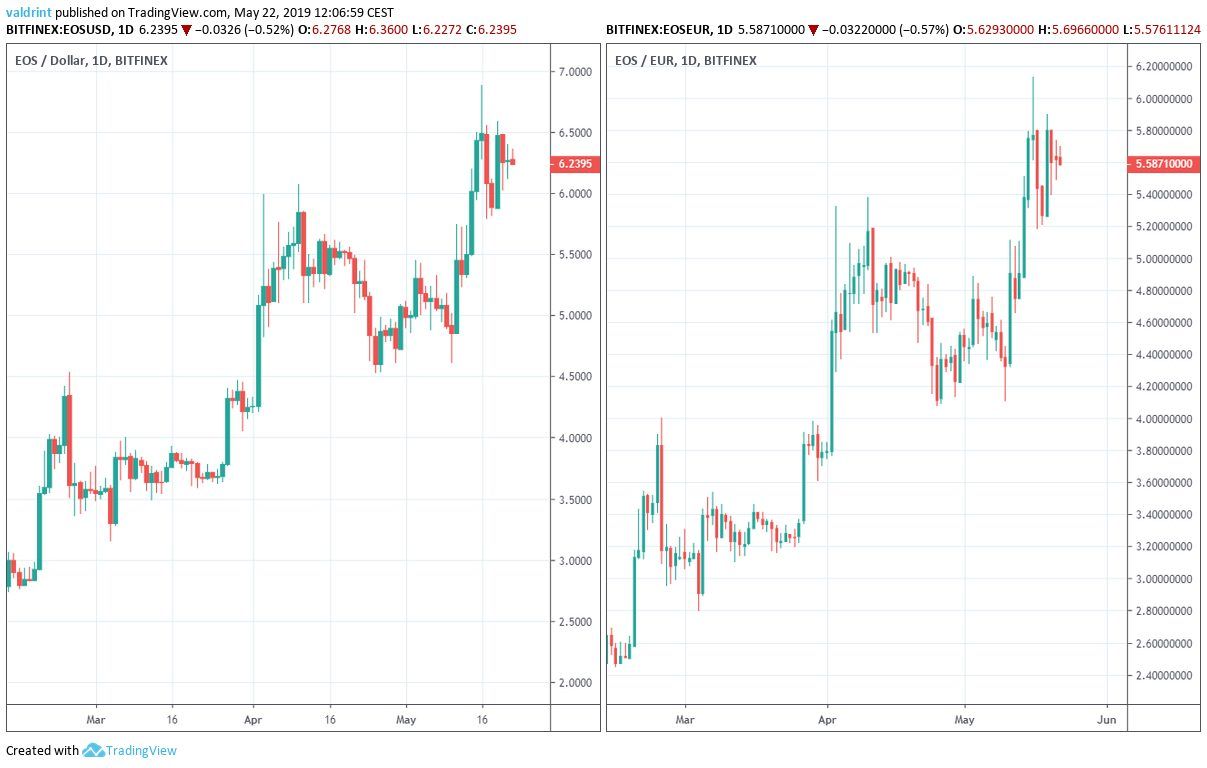 Market Outlook