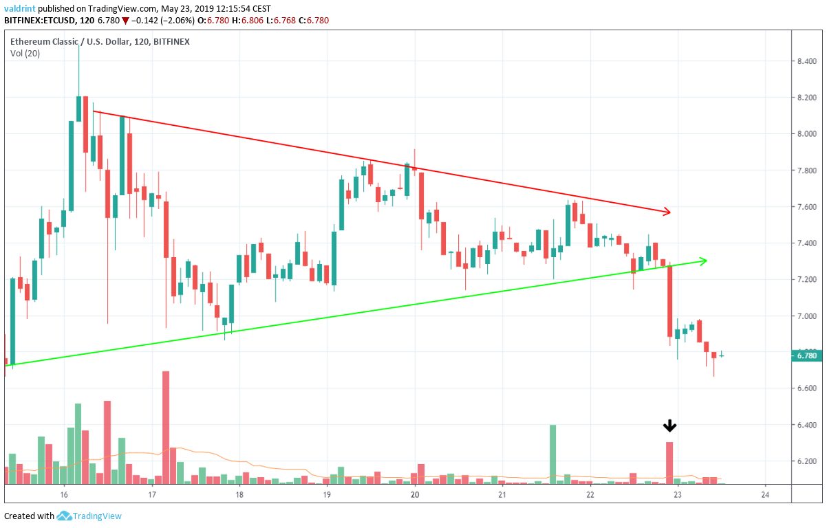 ETC Triangle
