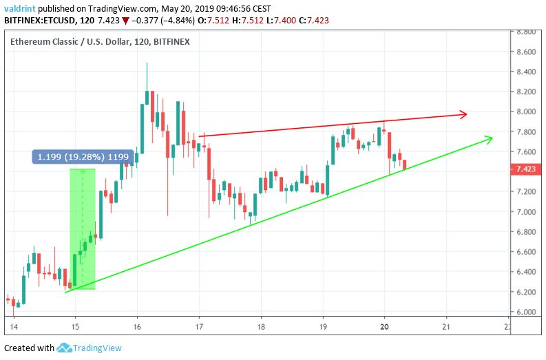 Ascending Wedge