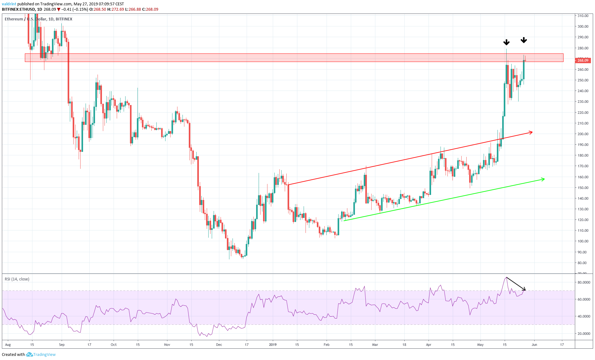 Eth resistance