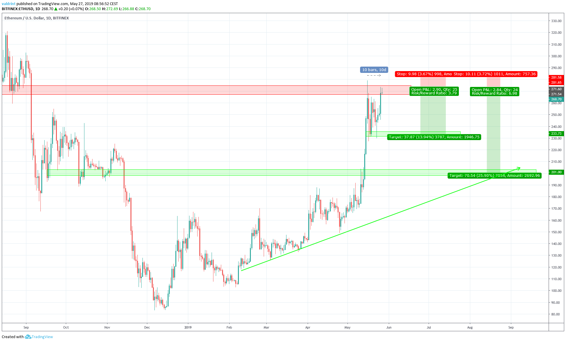 Eth Short