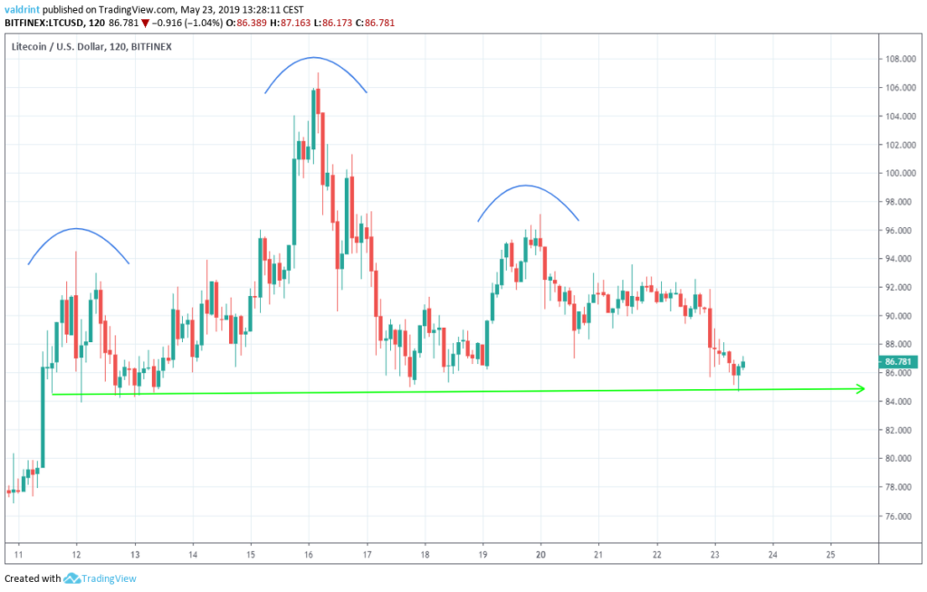 Head and Shoulders