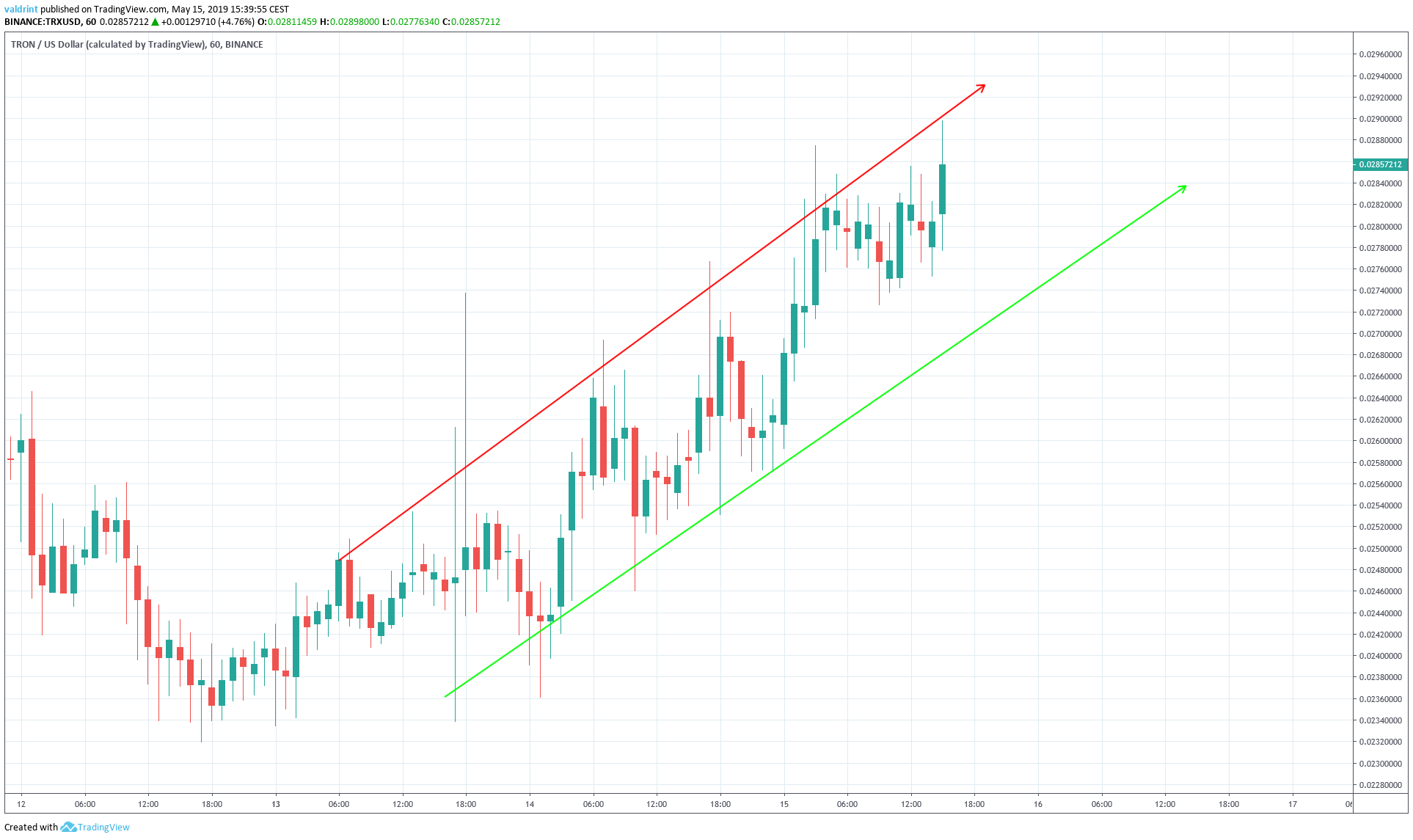 TRX Short Term