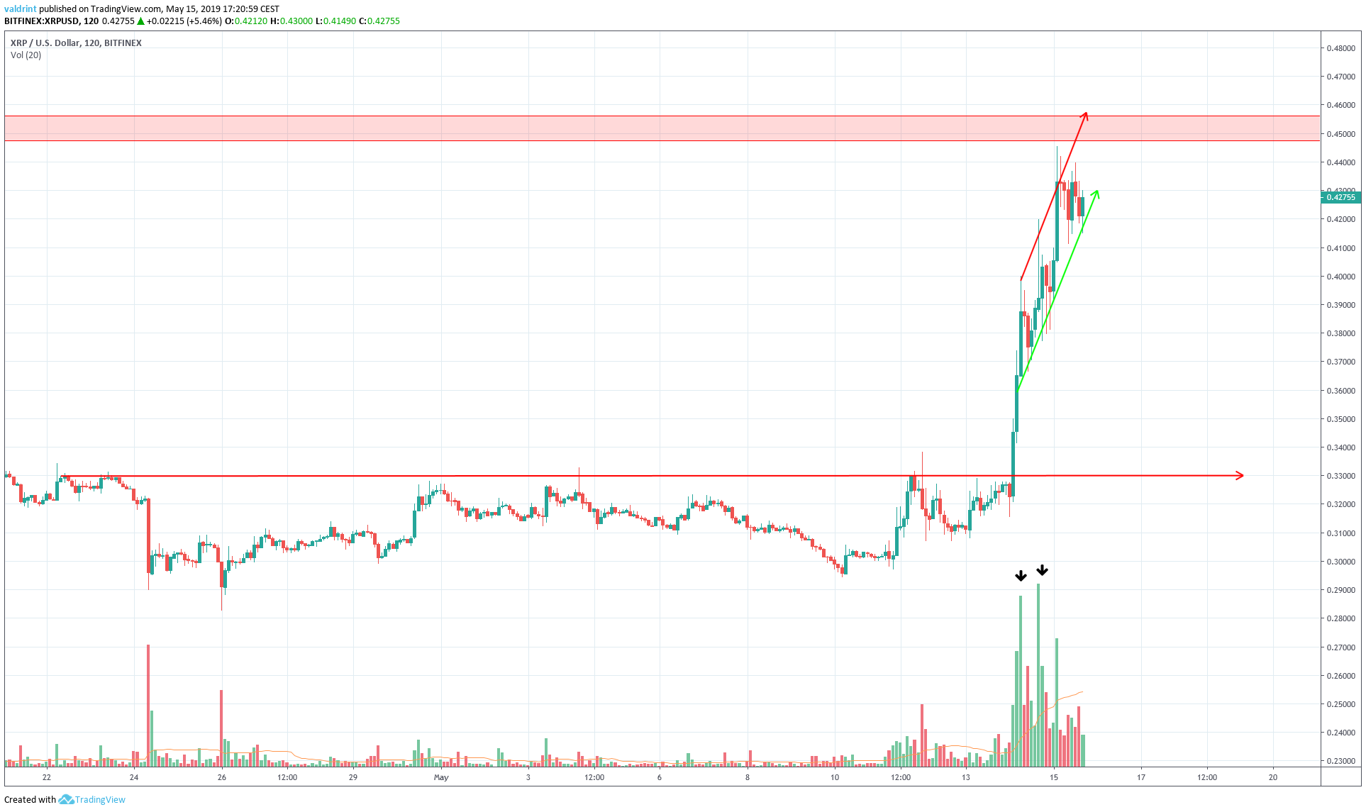 XRP