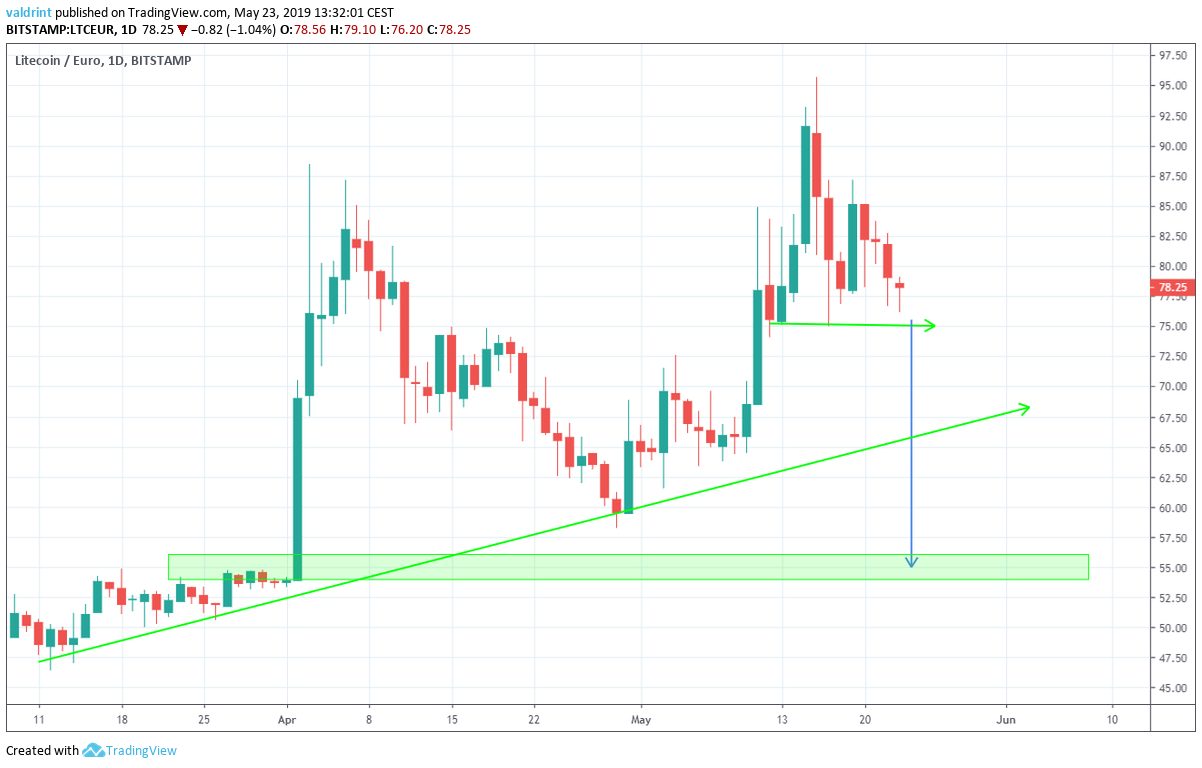 Euro Support
