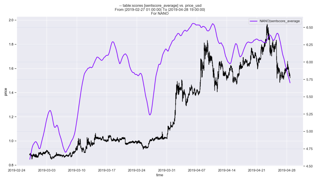 NANO Sentscore