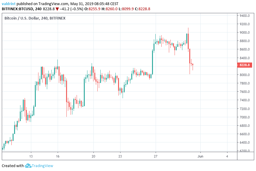 BTC Market Outlook