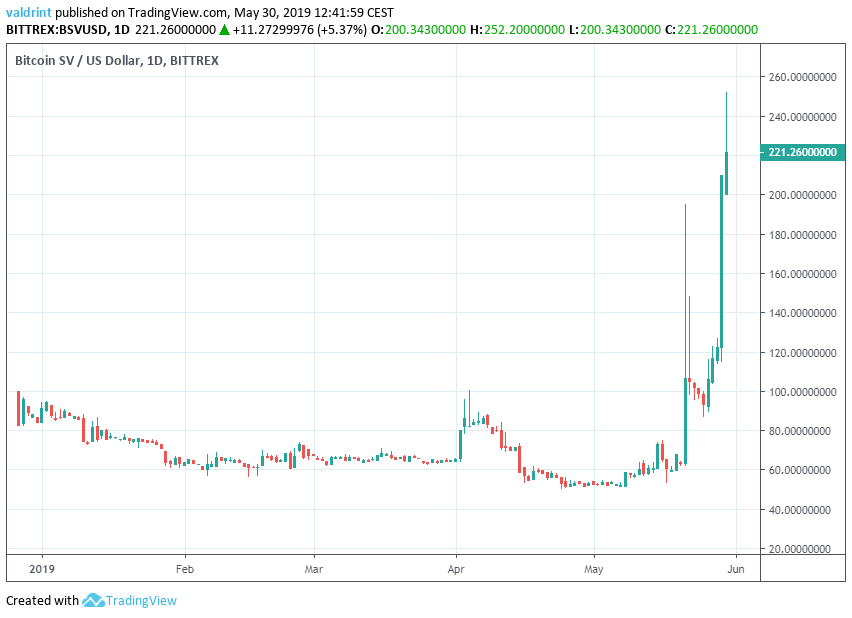 Bitcoin SV