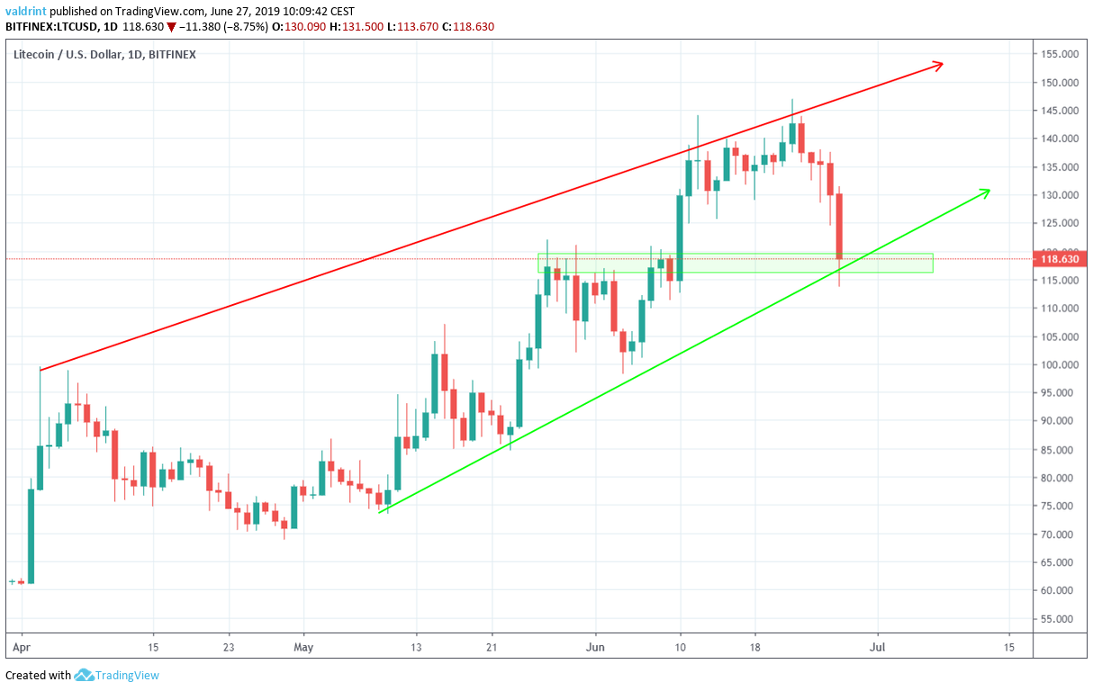 Litecoin