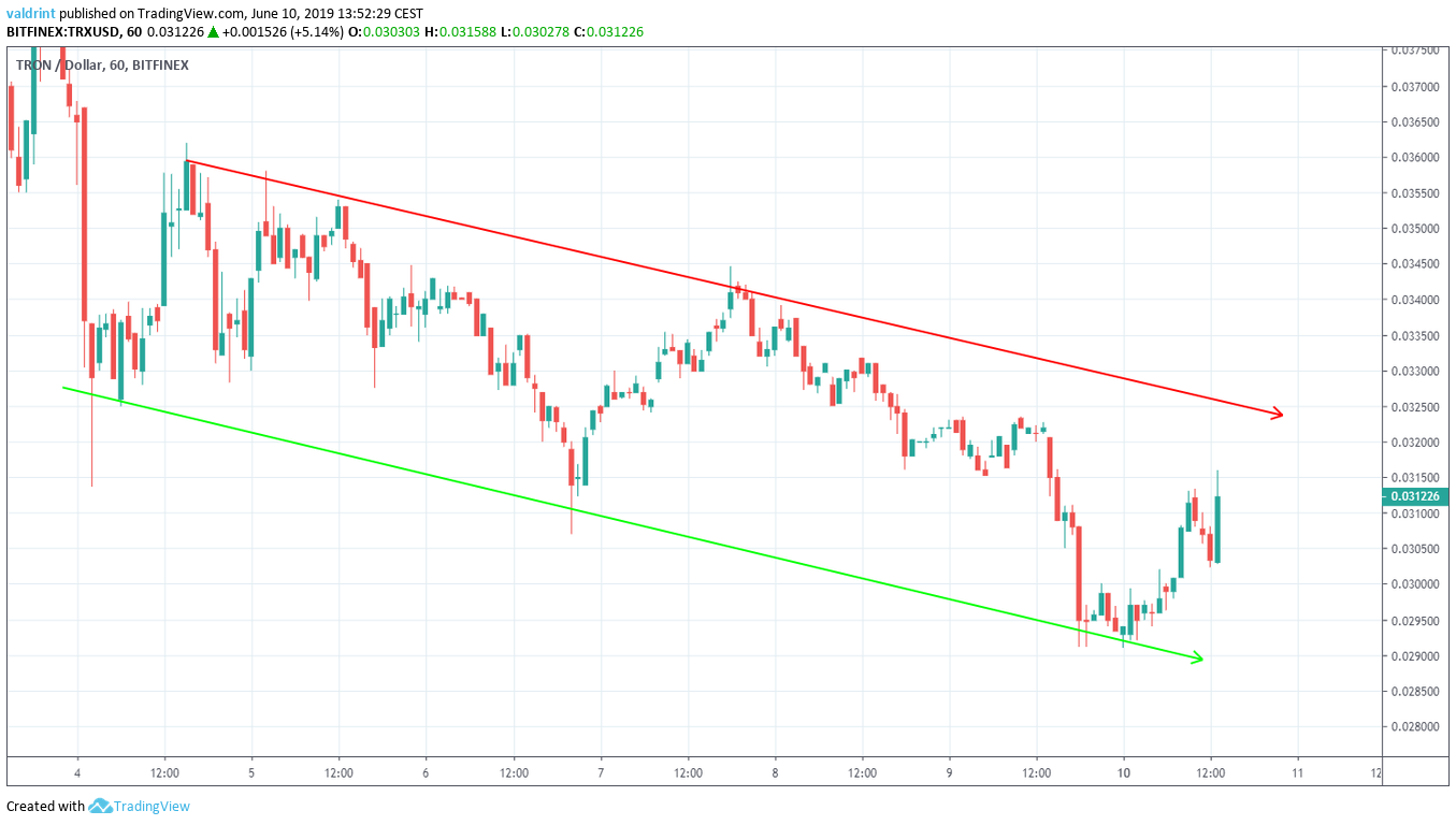 Descending Channel