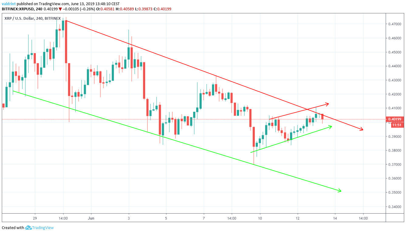 Descending Channel