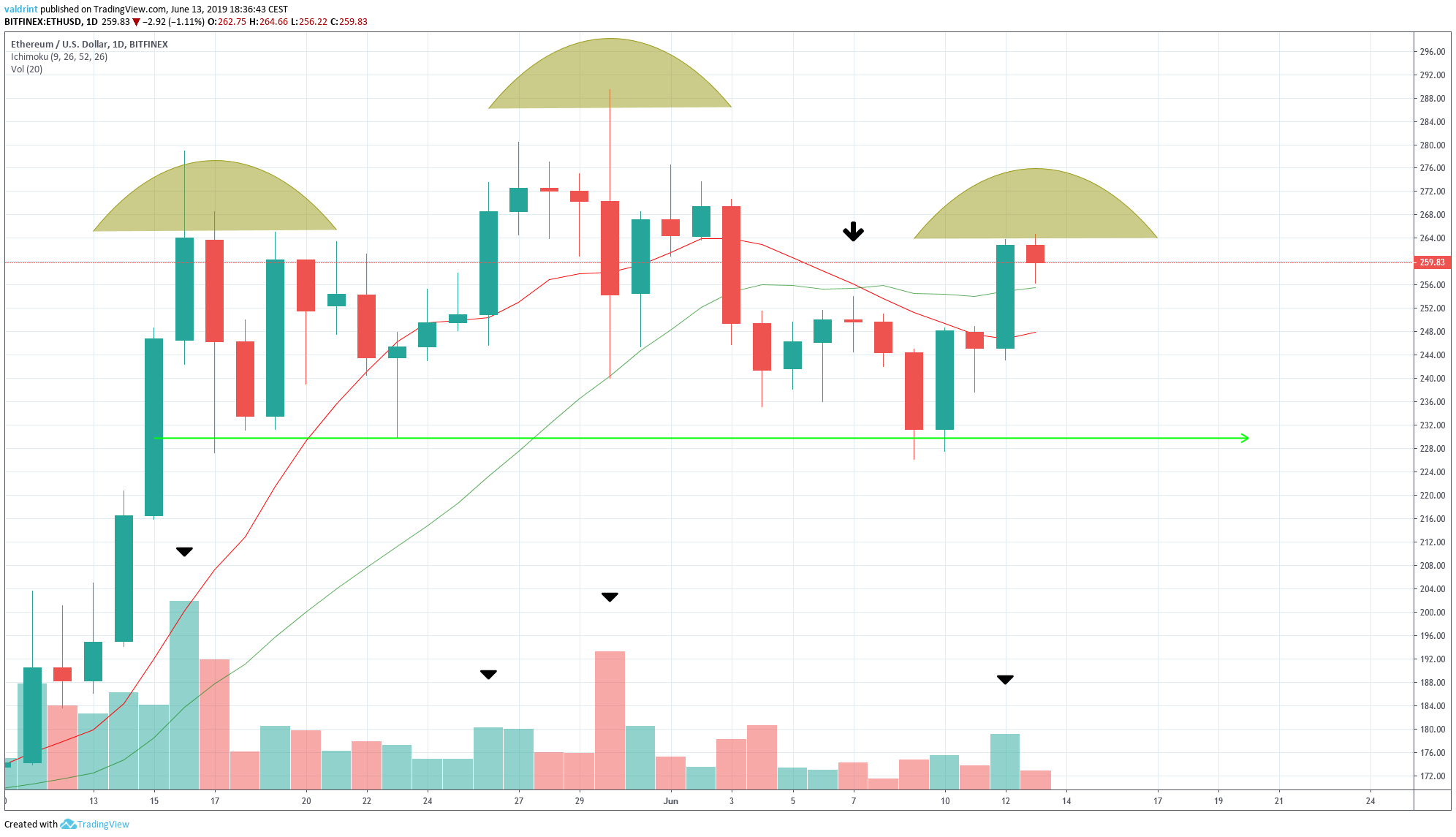 H&S volume MA