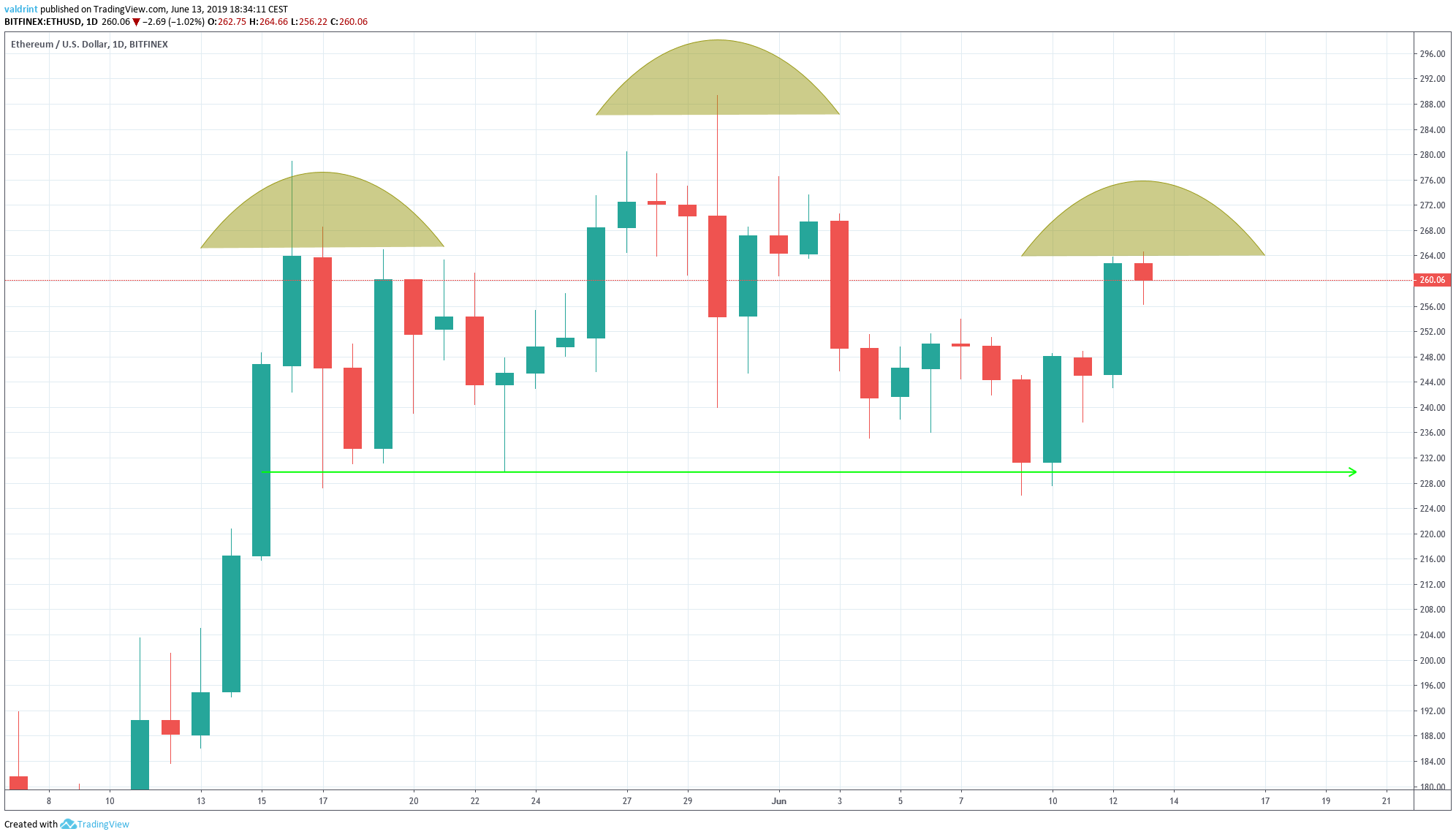 Head and Shoulders