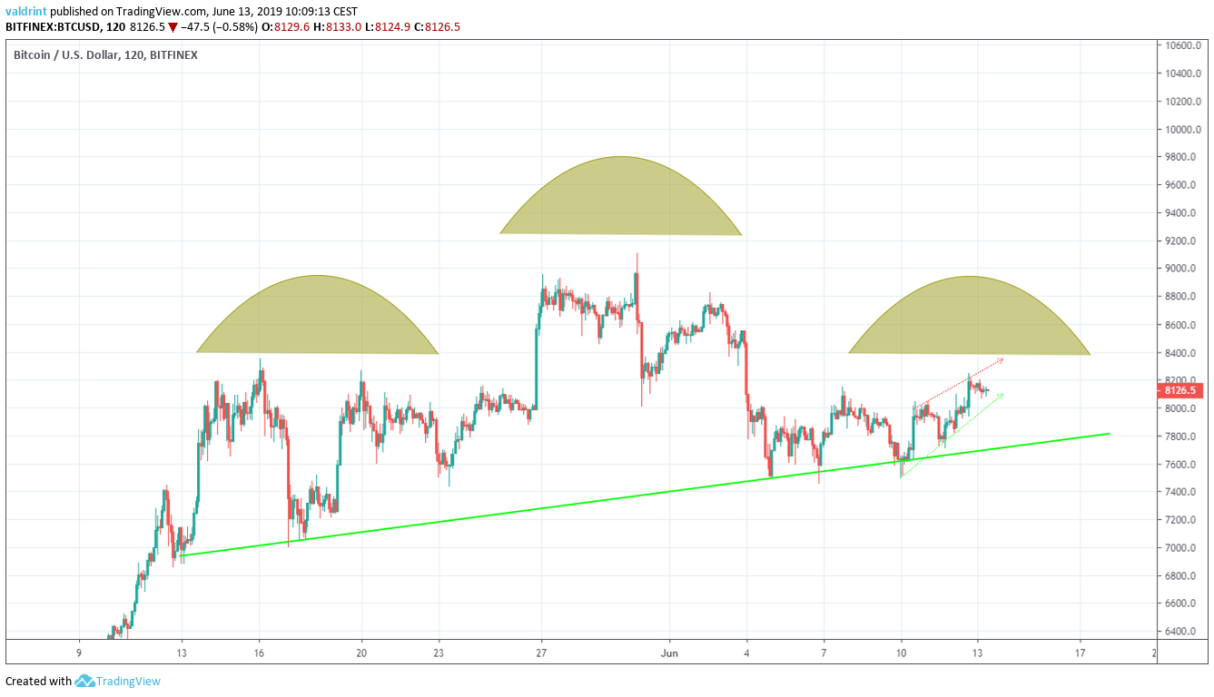 Head and shoulders