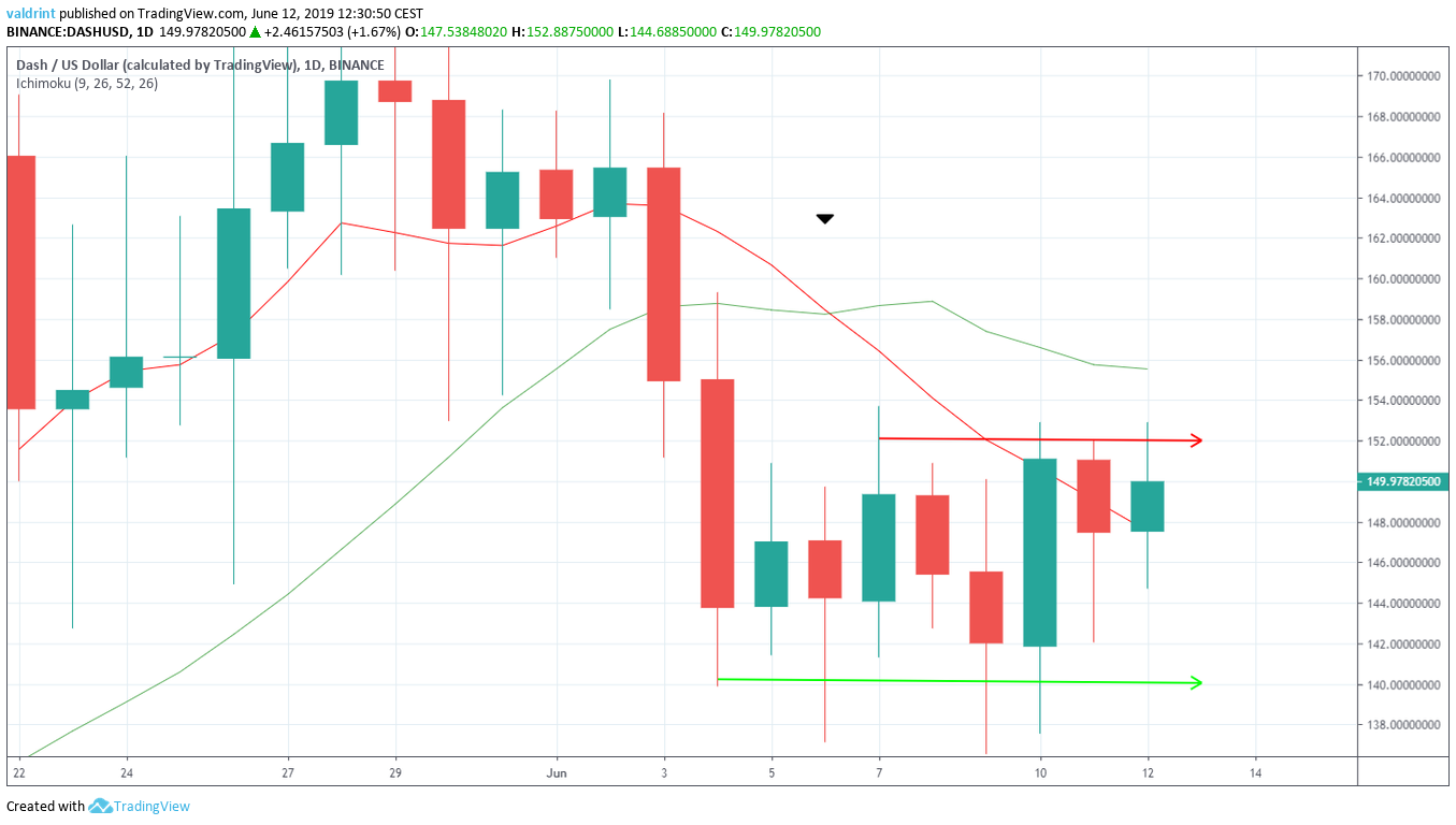 Moving Averages