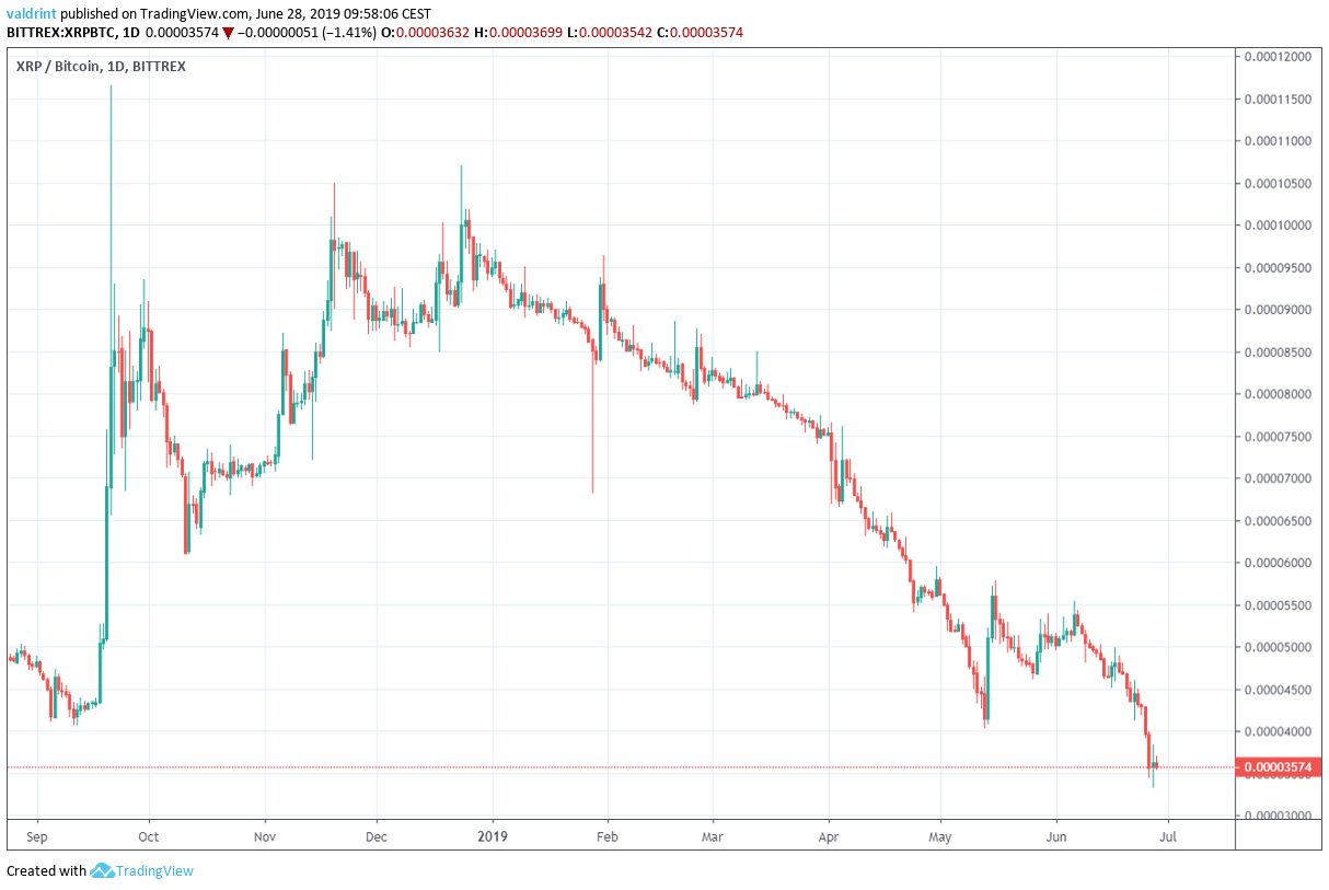 xrp price