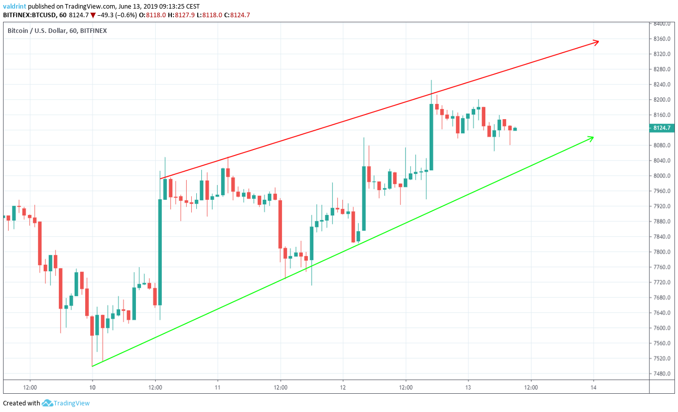 Ascending Wedge