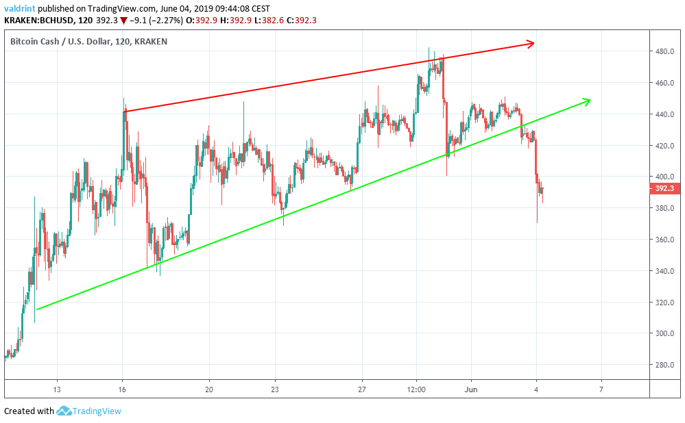 Ascending Wedge