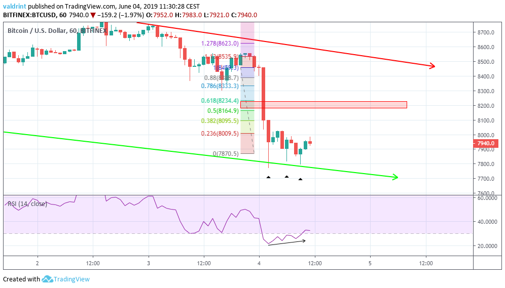 BTC