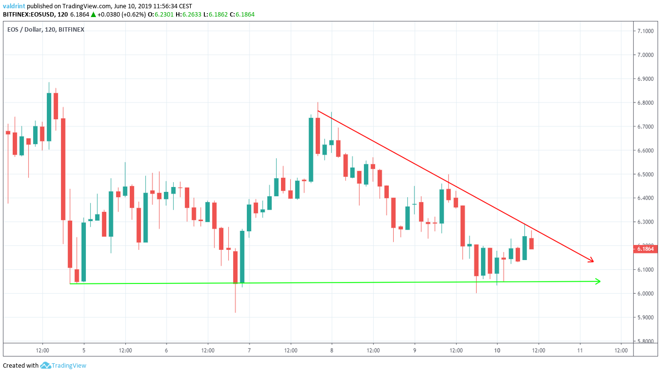 Descending Triangle