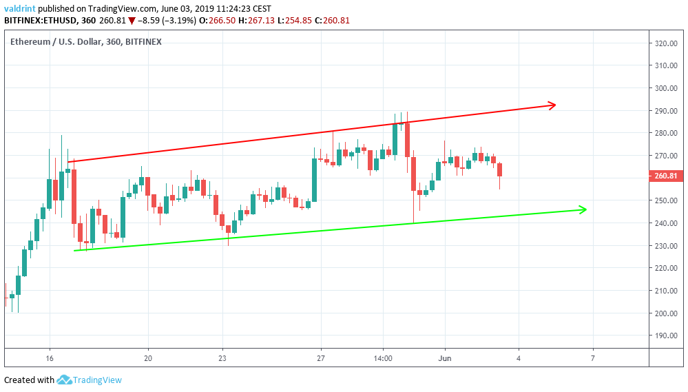 Ethereum