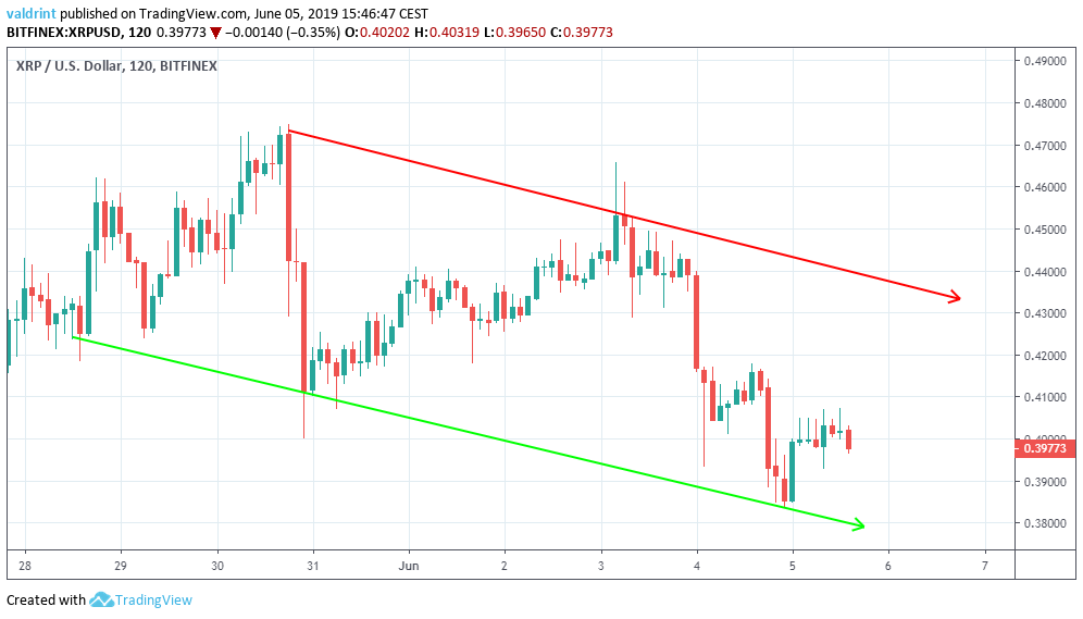 Descending Channel xrp
