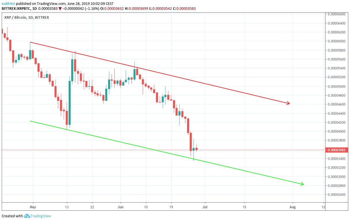 xrp price