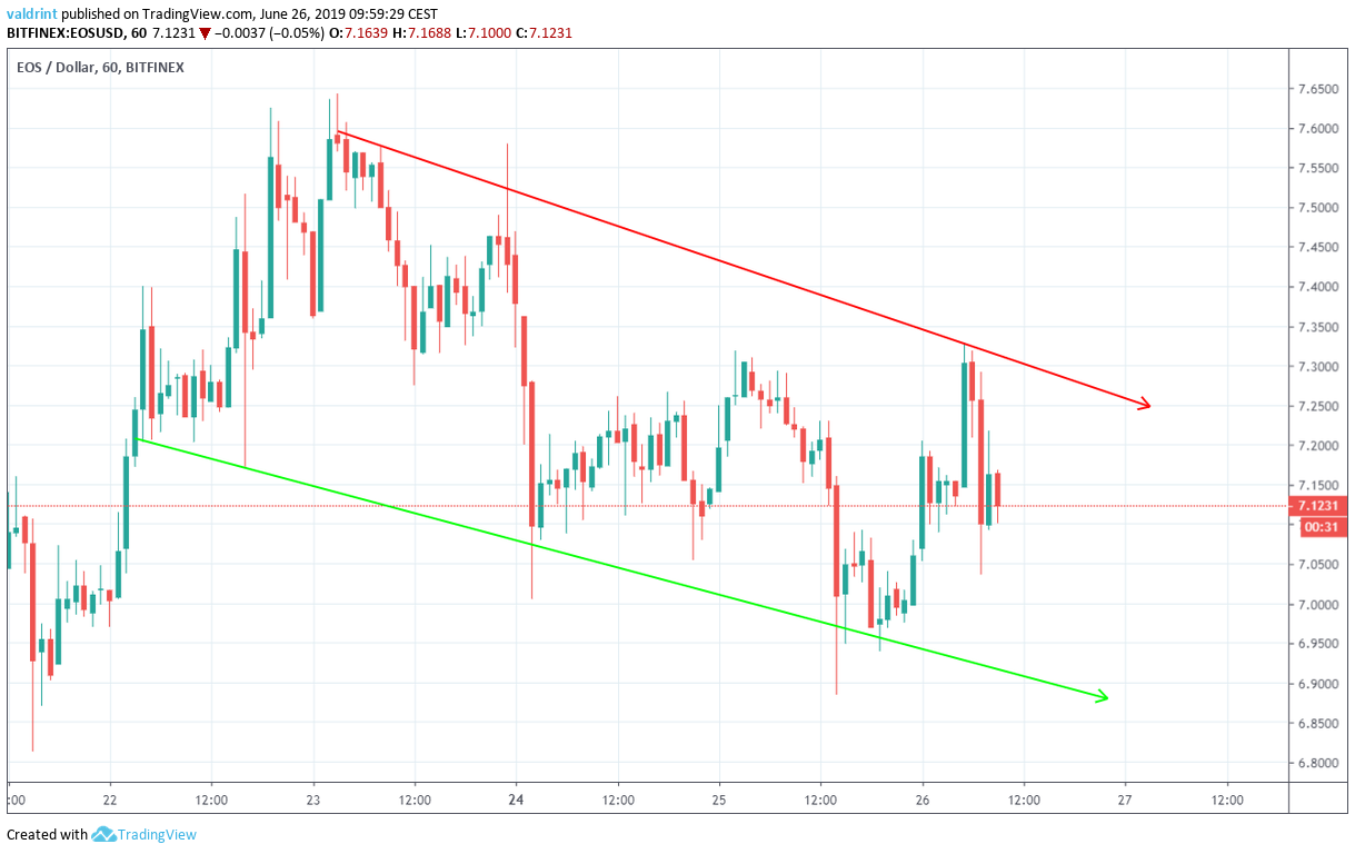 Descending Channel.